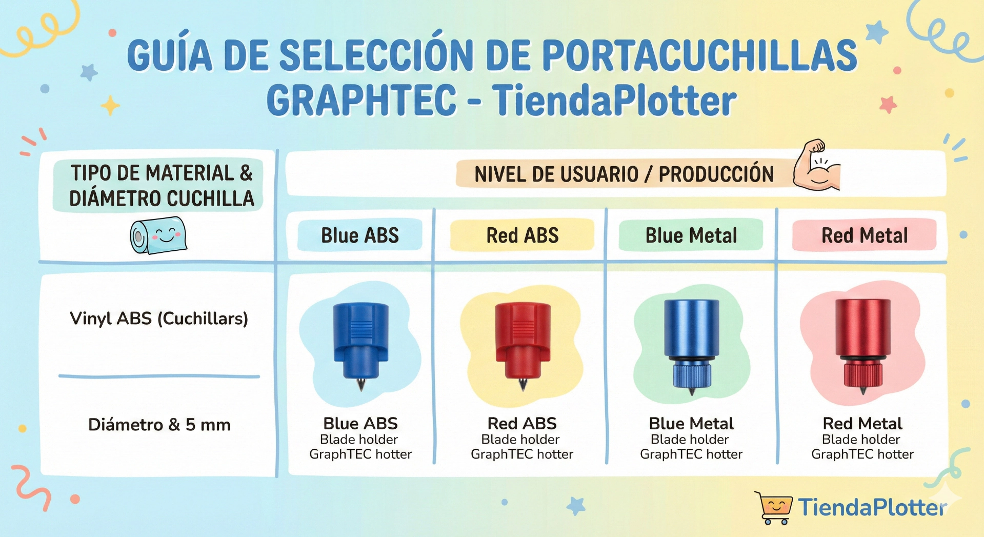 guía de portacuchillas graphtec