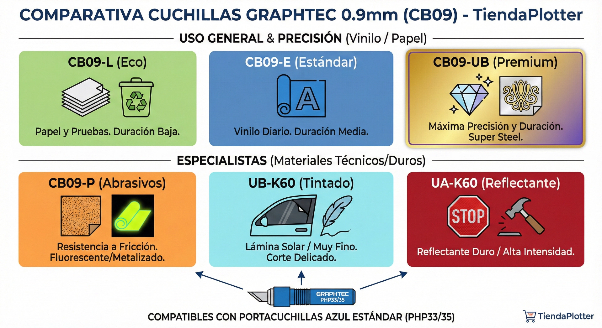 guía de cuchillas de 09mm graphtec